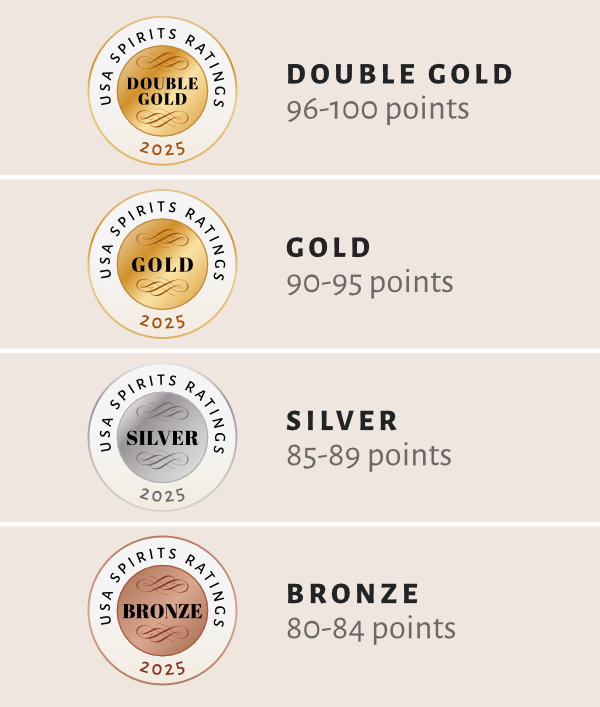 Medals Explained