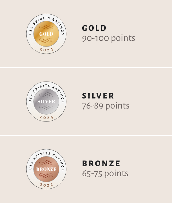 Medals Explained 2024